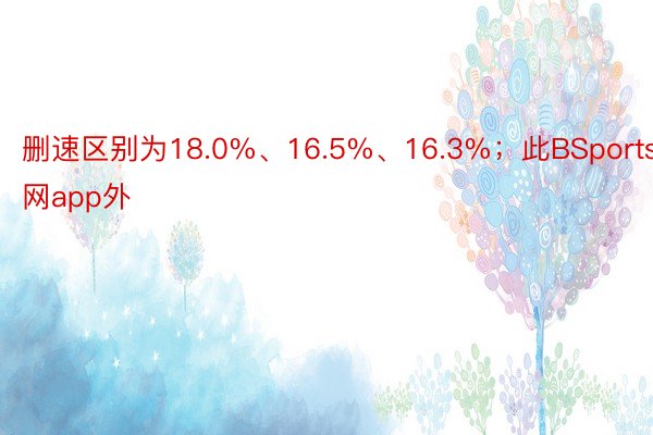 删速区别为18.0%、16.5%、16.3%；此BSports官网app外